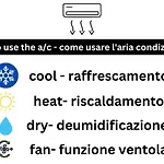 Appartement Gli Acquerelli Trieste